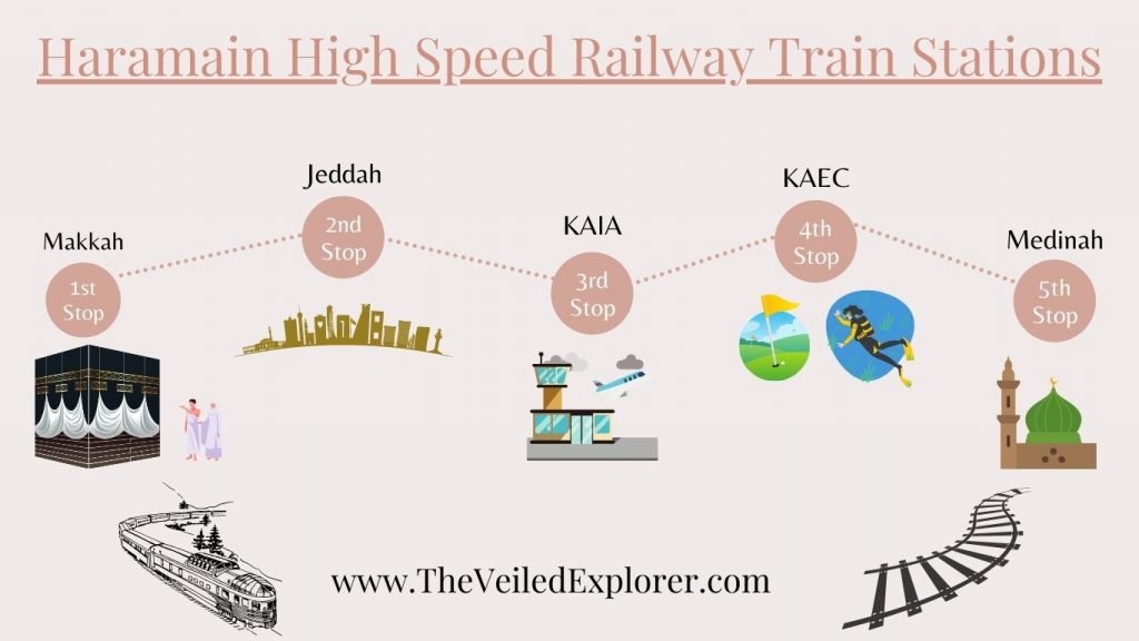 Haramain High Speed Railway Train Stations